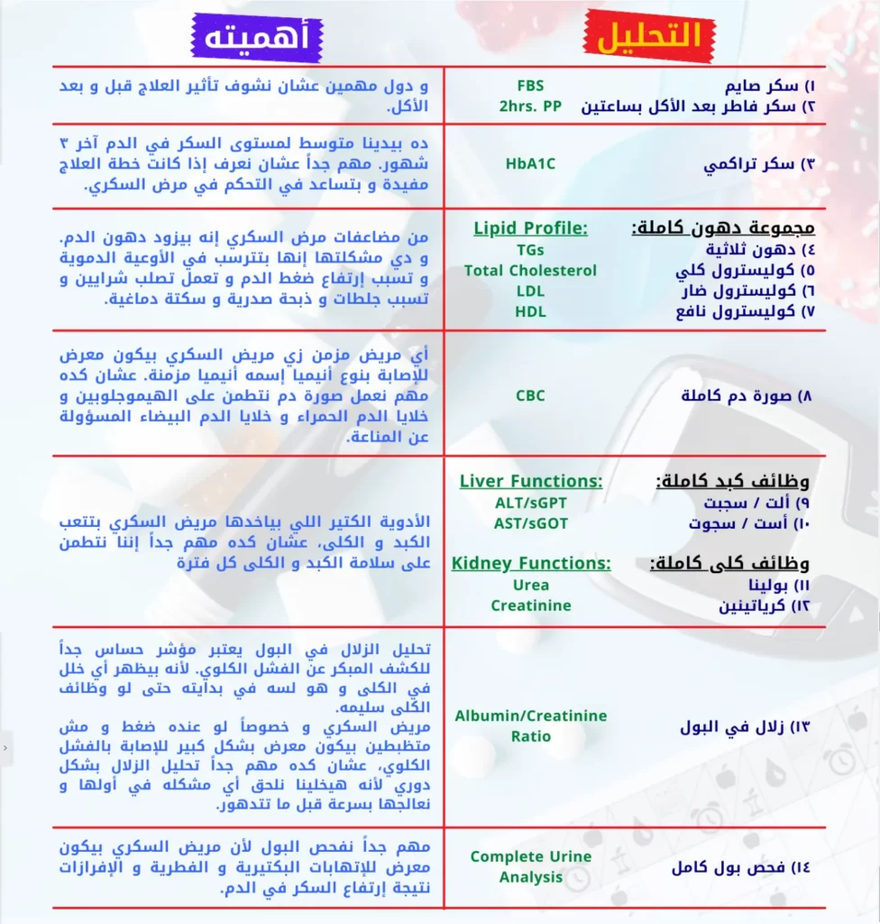 باقة تحاليل متابعة مرض السكري​